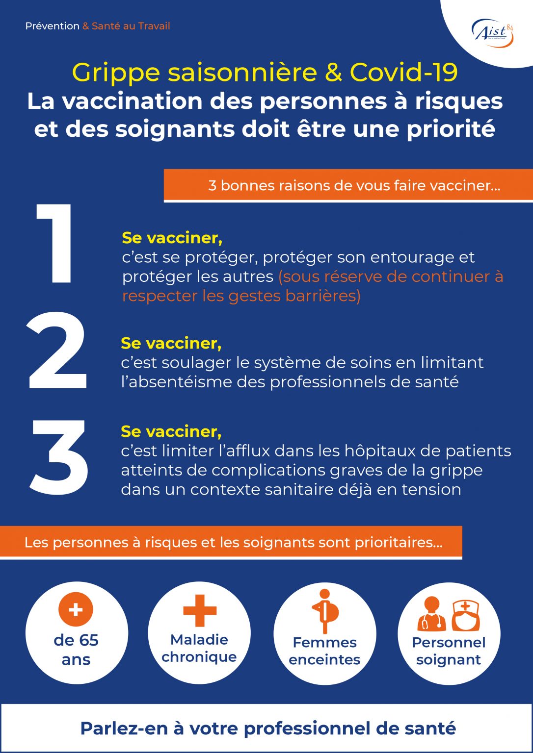 Affiche Grippe saisonnière & Covid19 Priorité à la vaccination des