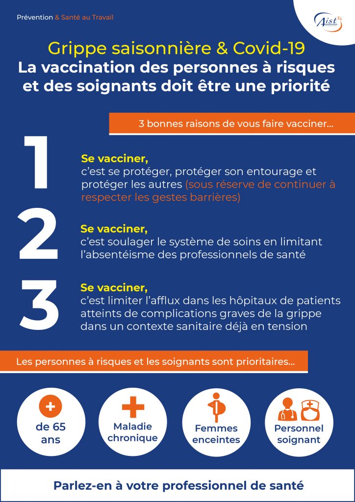 Affiche Grippe Saisonnière & Covid-19 - Priorité à La Vaccination Des ...